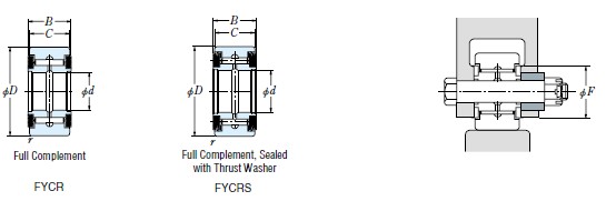 NSK 擋圈型滾輪滾針軸承FYCJS-5樣本圖片